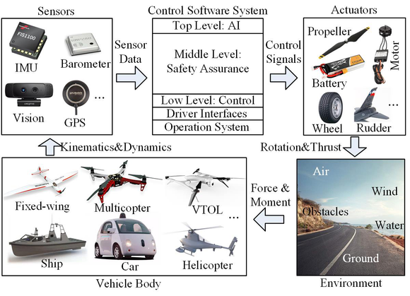 Rflysim Basic Version